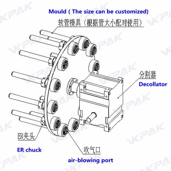 Détails de l'étiqueteuse automatique de tubes souples vides VK-STL